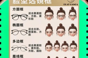 人工智能测脸型软件准确吗？
