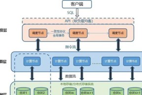 数据库安全措施（详解数据库安全的关键措施及应用）