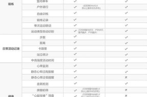华为手环B6何时上市？价格是多少？