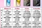 苹果手机内存怎么看？查看方法是什么？