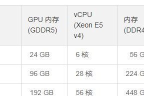 如何深度访问共享网络？操作中可能遇到的问题是什么？