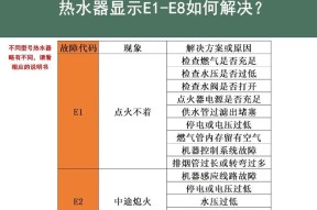 万和热水器显示E3故障解决方法（轻松解决万和热水器显示E3故障的有效方法）