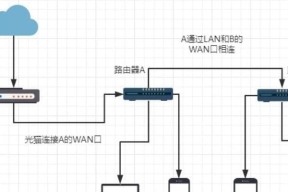 有线网卡无线网不卡怎么回事？如何优化网络连接？