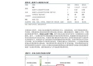 液冷服务器工作原理是什么？