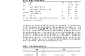 液冷服务器工作原理是什么？