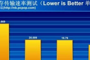 内存频率对性能的影响（了解内存频率如何影响计算机性能）
