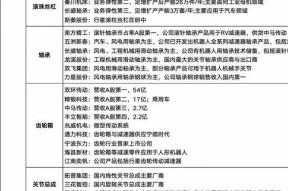 股市机器人板块包含哪些股票？