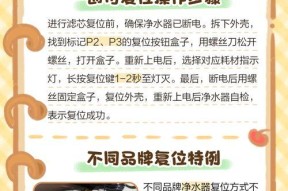 解决净水器滤芯排水不畅的问题（一种简单的方法确保净水器畅通排水）