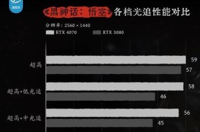 在玩悟空游戏中如何正确设置显卡参数？