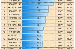 显卡430性能如何？属于哪个级别的显卡？