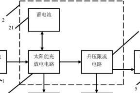 全自动充电充电器原理是什么？它的工作机制是怎样的？