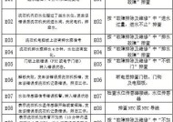 新乐洗衣机故障代码e05原因及维修方法详解（解决新乐洗衣机故障代码e05的有效方法）