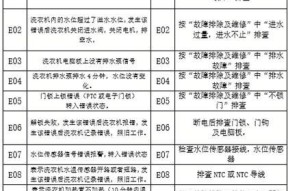 新乐洗衣机故障代码e05原因及维修方法详解（解决新乐洗衣机故障代码e05的有效方法）