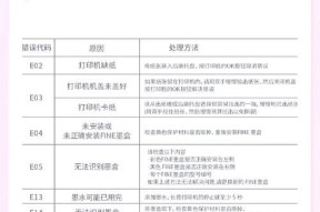 打印机常见错误及解决方法（如何应对打印机故障和错误提示）