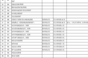 如何了解美的空调代码（探索美的空调代码的奥秘与应用）