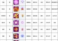 联盟竞技场服务器选择方法是什么？哪个服务器更适合我？