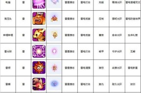 联盟竞技场服务器选择方法是什么？哪个服务器更适合我？