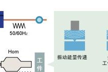 高频开关电源书包的使用方法是什么？它的工作原理是什么？