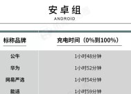 华为数据线偏硬的解决方法是什么？