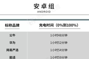 华为数据线偏硬的解决方法是什么？