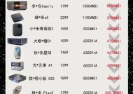 微型投影仪测试方法及评估指标研究（基于可靠性和图像质量的微型投影仪测试方法探究）