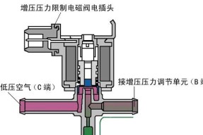 东鹏马桶电磁阀故障检修方案（解决电磁阀故障，还您一个畅快马桶使用体验）