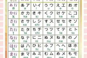 日语键盘的发音是什么？如何正确使用日语键盘？