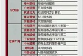 华鲲服务器使用方法是什么？初次使用时需要进行哪些设置？