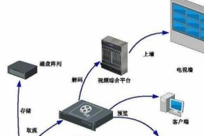 服务器锁服是什么意思？它有什么作用？