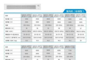格力中央空调维修价格解析（了解格力中央空调维修费用，省钱又省心）
