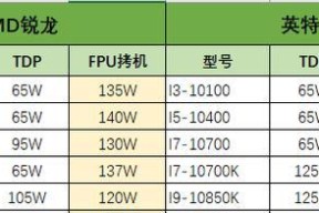cpu活动表不更新是什么原因？如何解决？