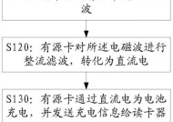 读卡器使用方法？程序卡读卡器常见问题及解决？