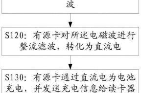 读卡器使用方法？程序卡读卡器常见问题及解决？