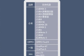 小米手机强制开启vulkan的方法是什么？