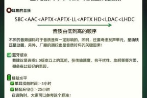 半入耳式耳机佩戴方法是什么？如何调整舒适度？