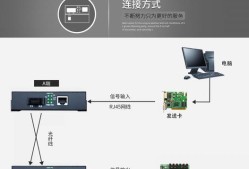 光电转换器三口连接方法是什么？