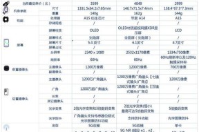 13mini和13的区别是什么？详细对比分析来解答