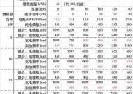 油电混合车为何不增加电池容量？加大电池会有什么影响？