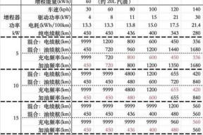 油电混合车为何不增加电池容量？加大电池会有什么影响？