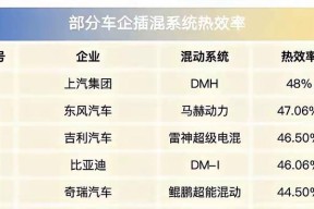 汽车整备质量对性能和安全有何影响？