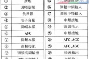 调频器充电器需要多少伏？选择标准是什么？