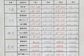 探索销售中央空调行业的发展趋势（未来中央空调行业的竞争格局和市场前景）