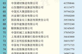 苹果手机销量排行榜2022？哪些型号最受欢迎？