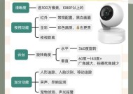 ops摄像头挑选技巧是什么？如何辨别摄像头质量？