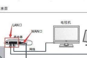 网线如何连接多个路由器？这样做有什么好处？