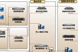 媒体中心电视机开机方法是什么？遇到故障应如何解决？