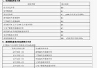 海尔空调F9故障代码及维修方法（排查海尔空调F9故障代码和正确维修方法）