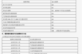 海尔空调F9故障代码及维修方法（排查海尔空调F9故障代码和正确维修方法）