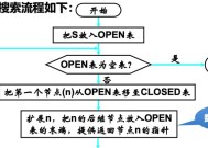 半宽机架适配器使用常见问题？