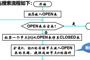 半宽机架适配器使用常见问题？